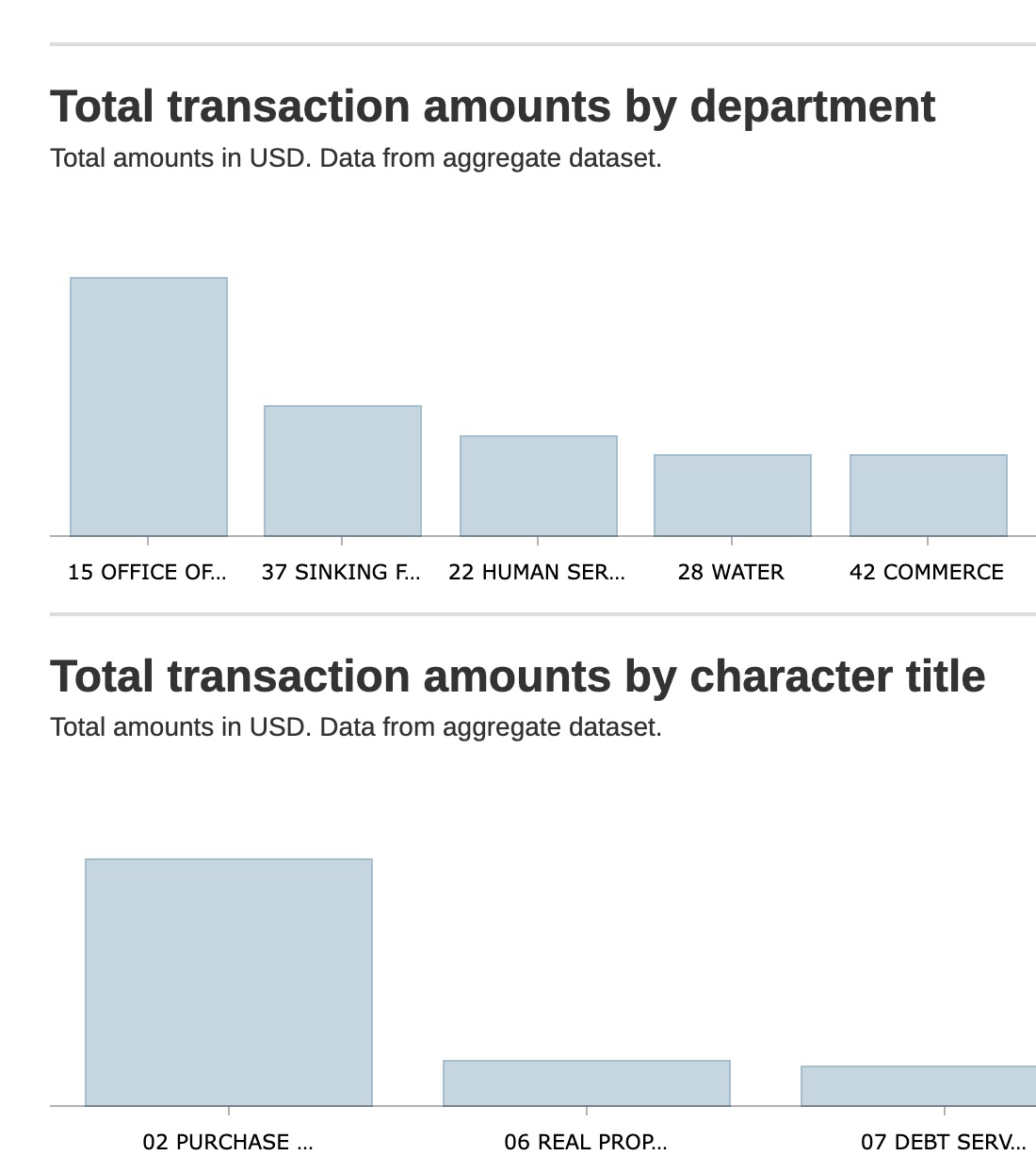 City payments dashboard