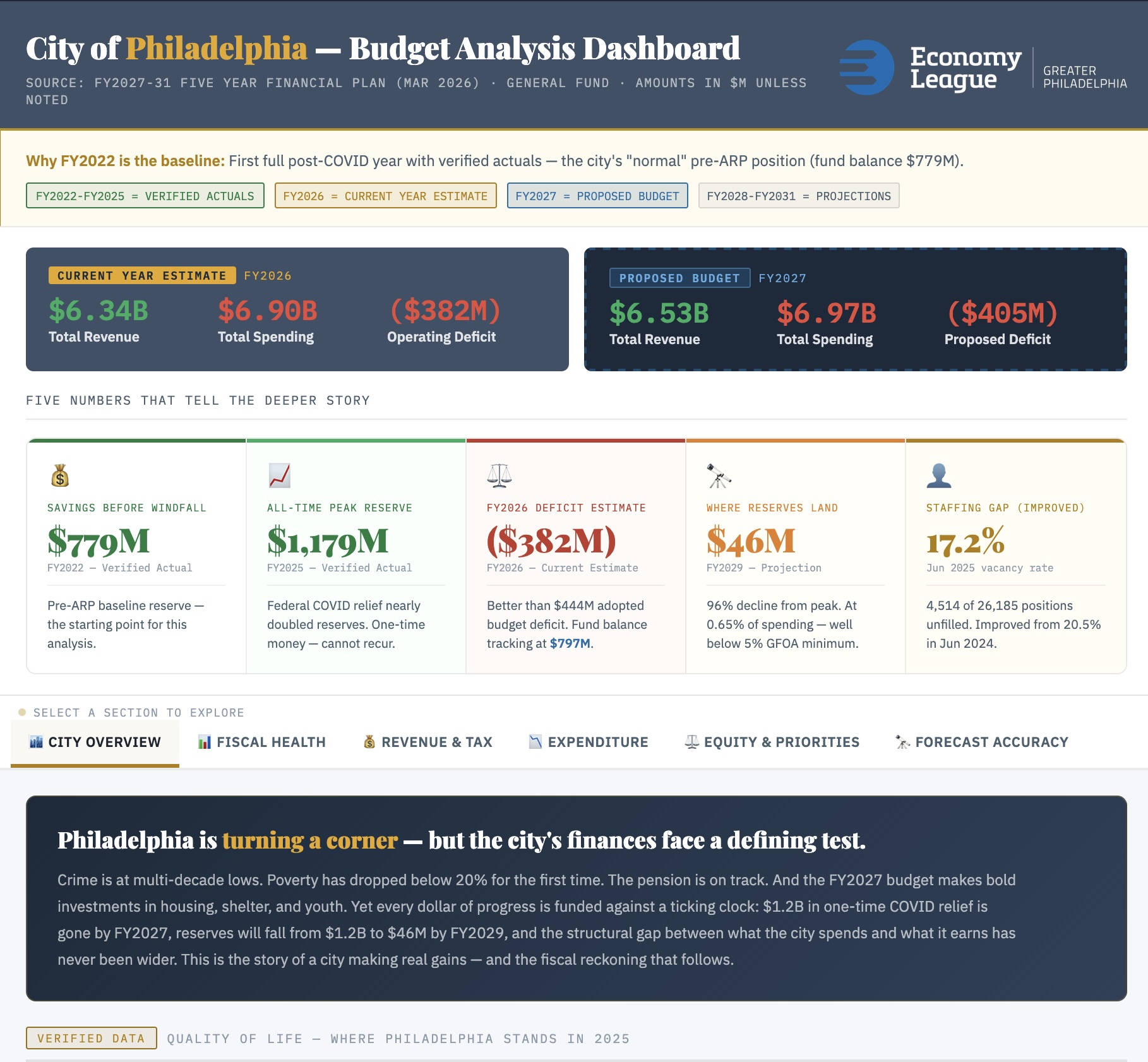 economy league dashboard